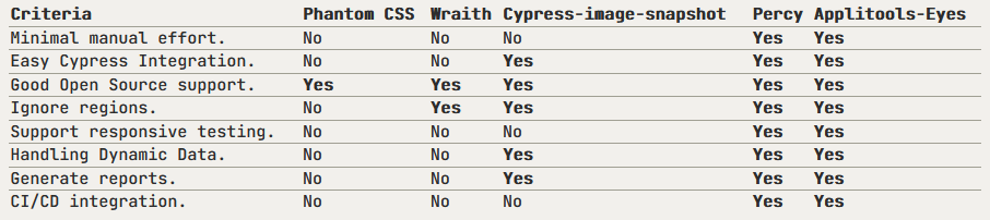 Benchmark table